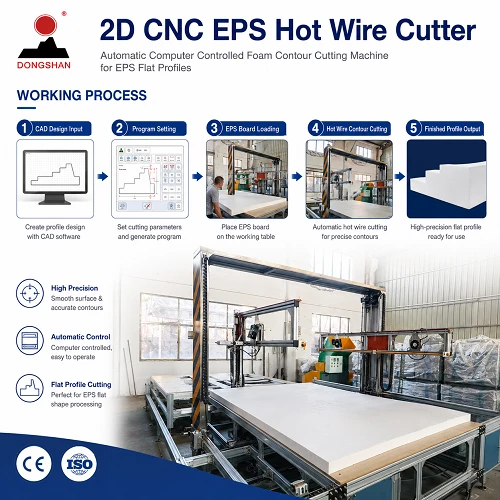 2D CNC EPS Hot Wire Cutter price