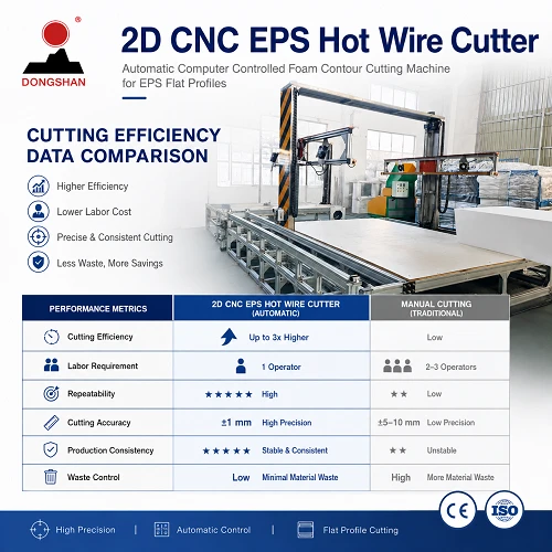 2D CNC EPS Hot Wire Cutter suppliers