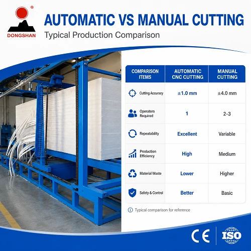CNC Expanded Polystyrene Cutting Machine best