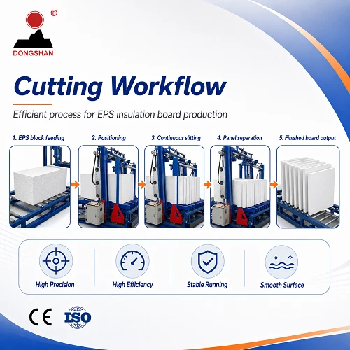 EPS Foam Panel Slitting And Cutting Machine best