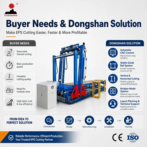 EPS Hot Wire Cutting Machine high quality