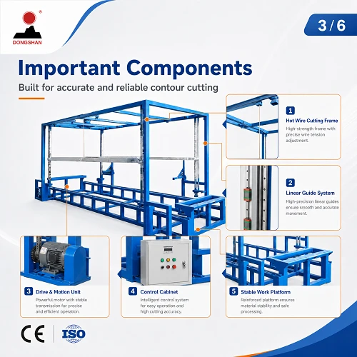 EPS Shape Board Cutter factory