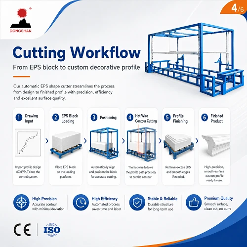 EPS Shape Board Cutter best