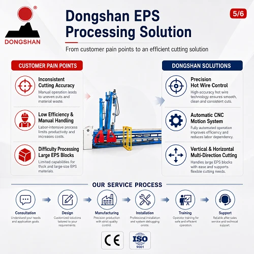 EPS Thermal Panels Cutting Machine price