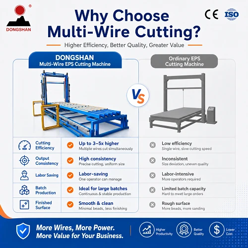 Multi-Wire EPS Cutting Machine best