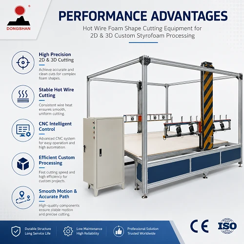 Styrofoam CNC Cutting Machine factory
