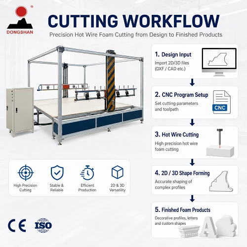 Styrofoam CNC Cutting Machine high quality