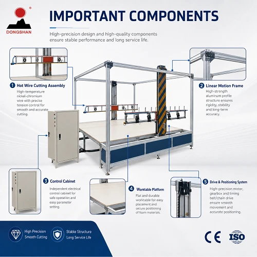 Styrofoam CNC Cutting Machine best